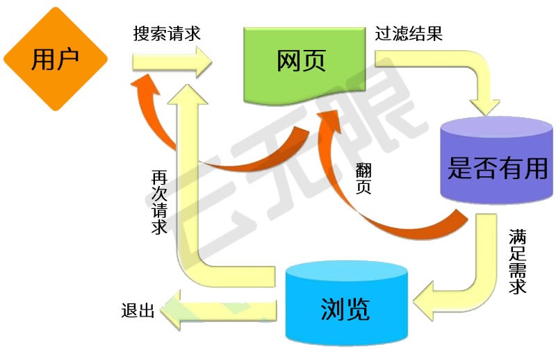 网站优化，网站建设，网站推广