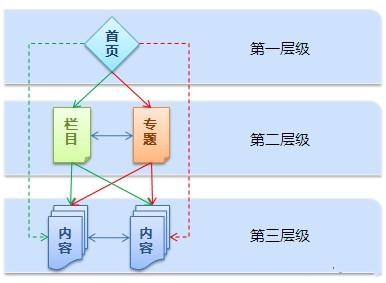 网站优化，网站建设，网站推广