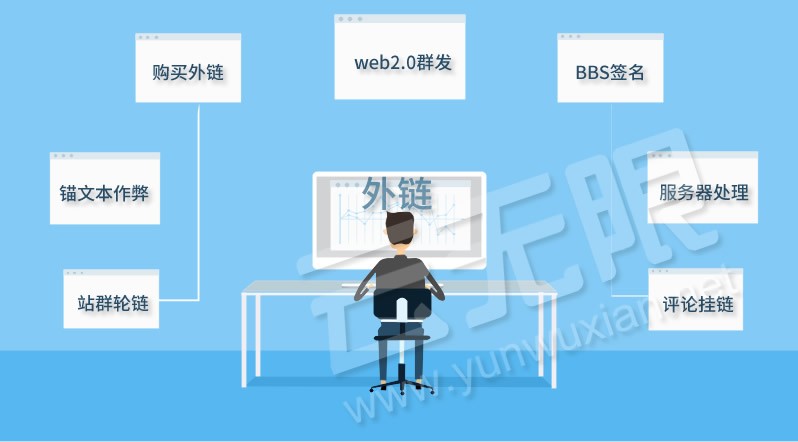 网站优化、网站建设、网站推广、SEO